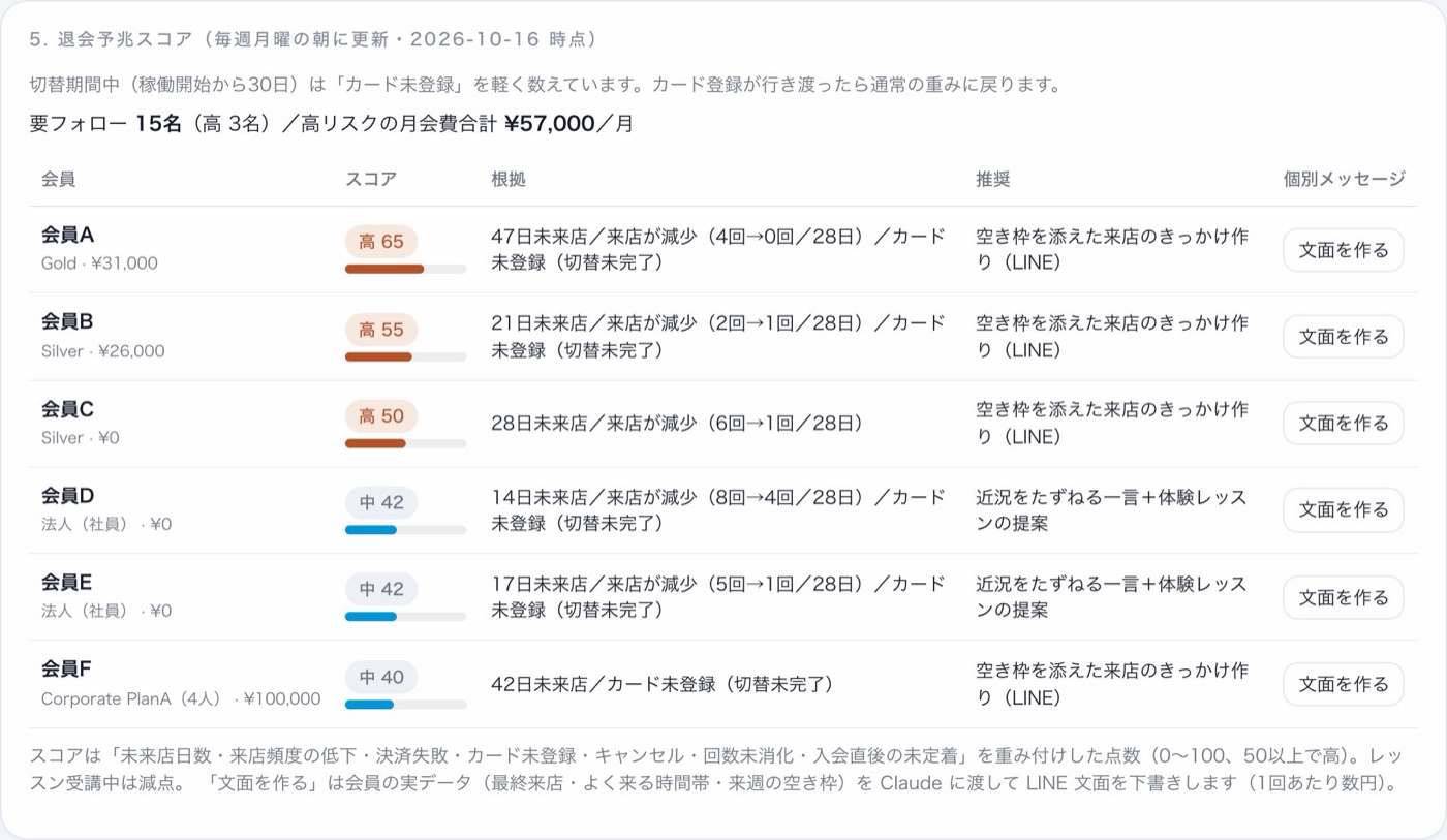 退会予兆スコア