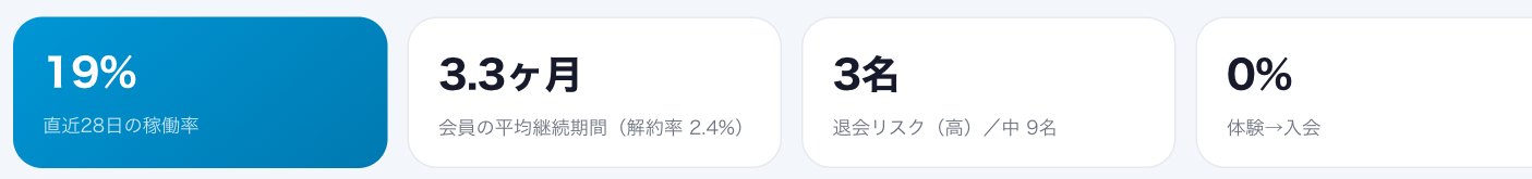 経営指標